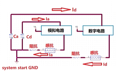 PCBA唵(sh)·O(sh)Ӌ